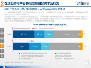 數字旅行 2017年全域旅游與在線目的地信息服務市場的深度融合